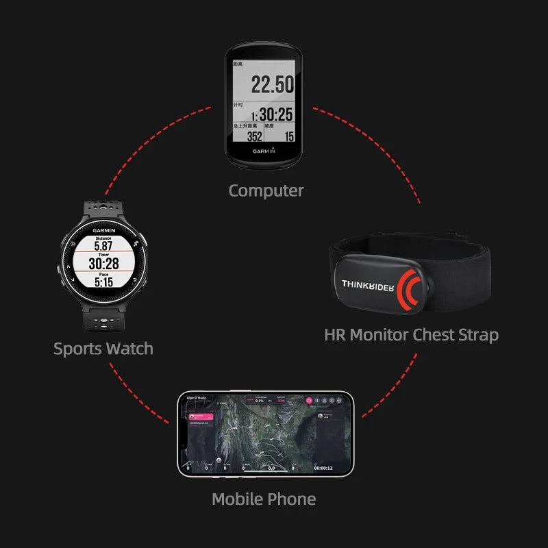 ThinkRider Heart Rate Monitor ANT+ Chest Strap